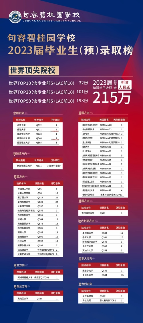 句容碧桂园学校录取榜单