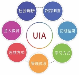 全人教育体系.jpg