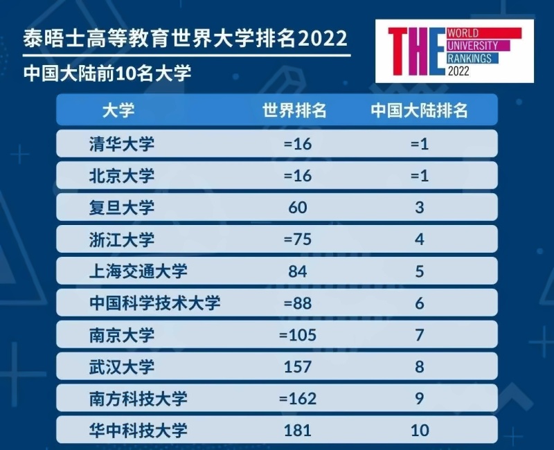 中國Top 10.jpg