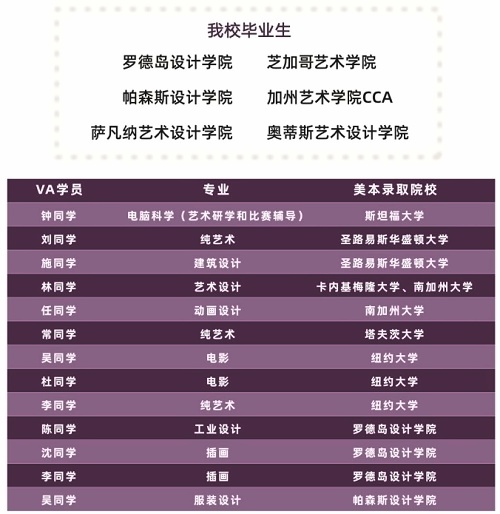 上海梦沃未来学院艺术特长生项目毕业生录取院校.jpg