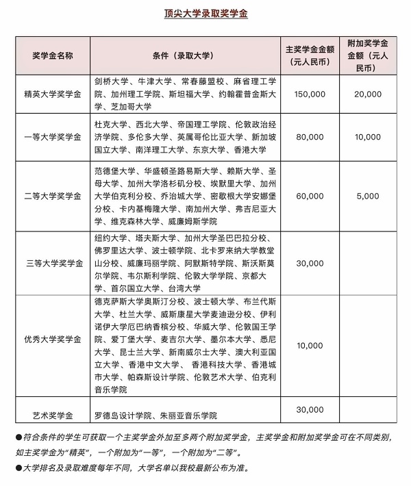 励滕伯克曼知名大学录取奖学金.jpg