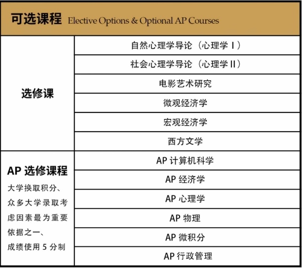 美华学校美高课程设置