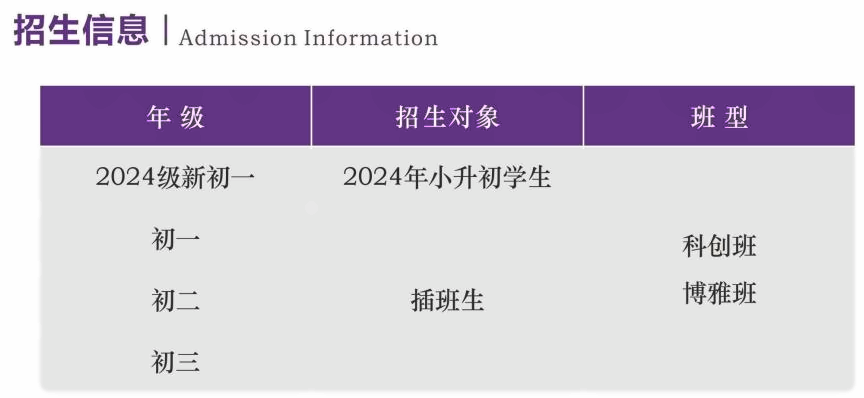苏州市姑苏区佩哲学校