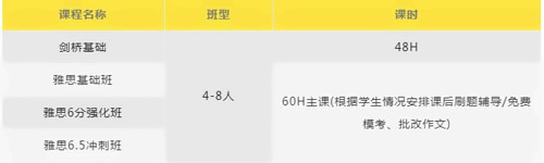 課程班型