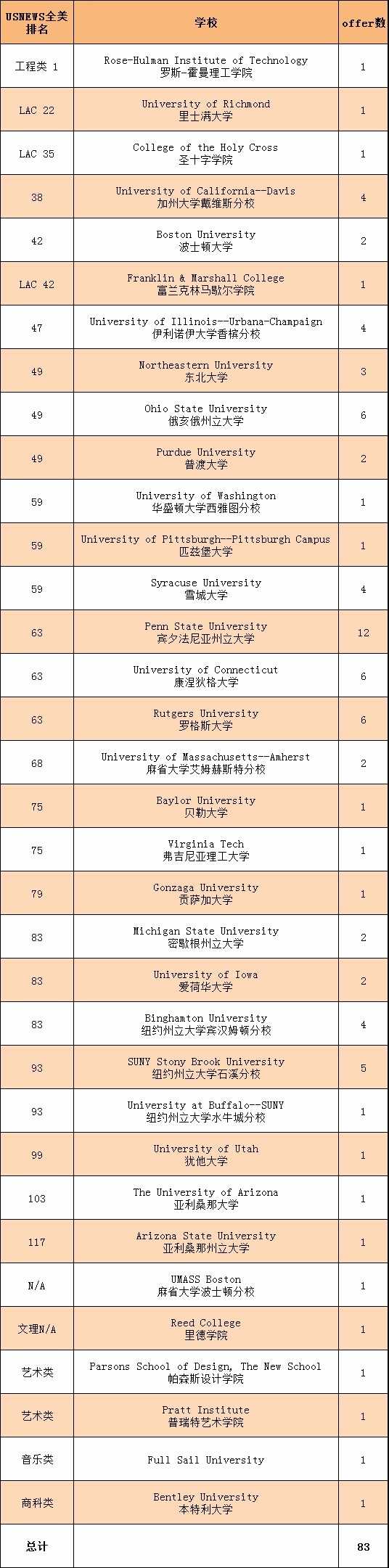 光華美高2022美國方向錄取.jpg