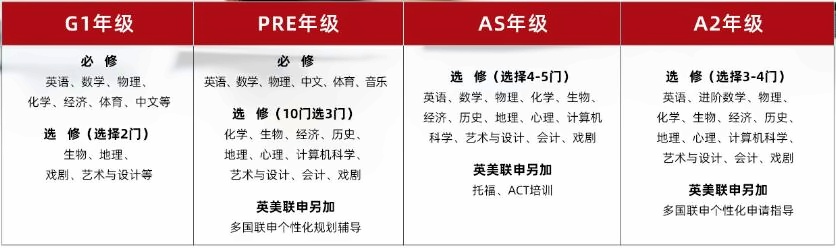 光华剑桥课程设置
