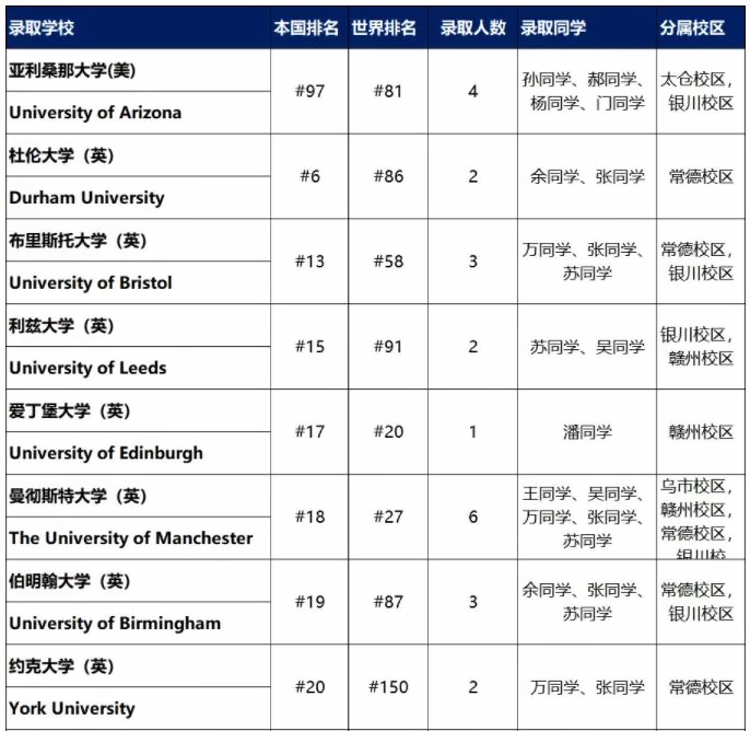 中育贝拉国际高中