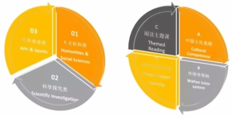 剑桥班A-Level课程.jpg