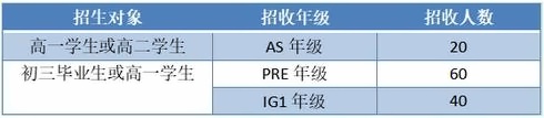 科桥招生对象.jpg