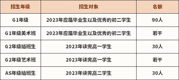 招生年级&对象&名额