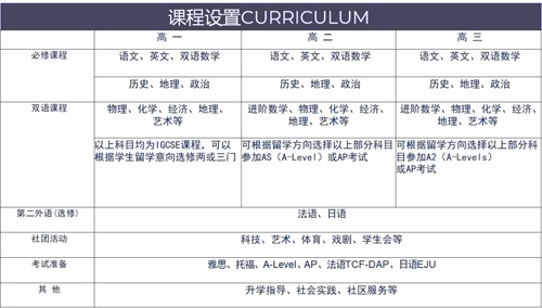 南外方山分校国际部课程设置