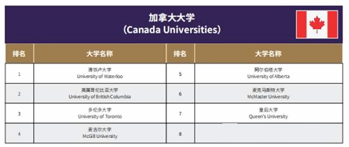 北外同文外国语学校加拿大OSSD课程招生简章