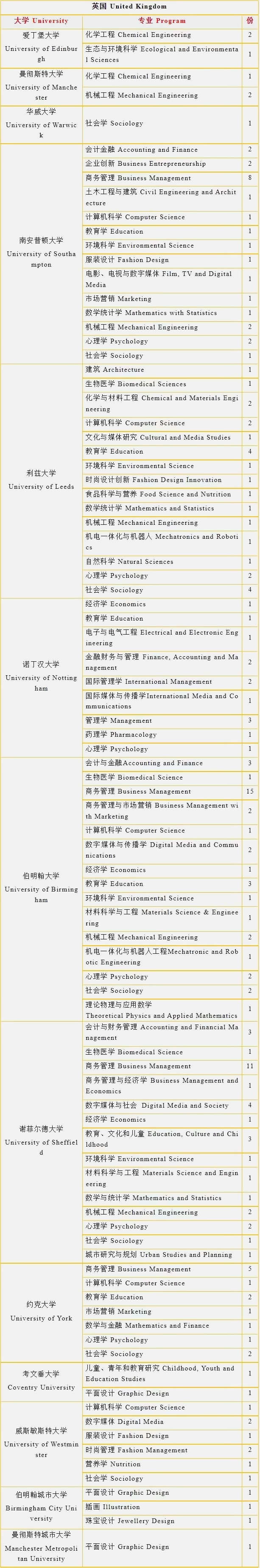 上海金山区枫叶学校2023届毕业生英国方向升学成果.jpg