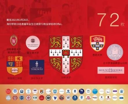 苏州海归子女学校2021届毕业生录取情况.jpg
