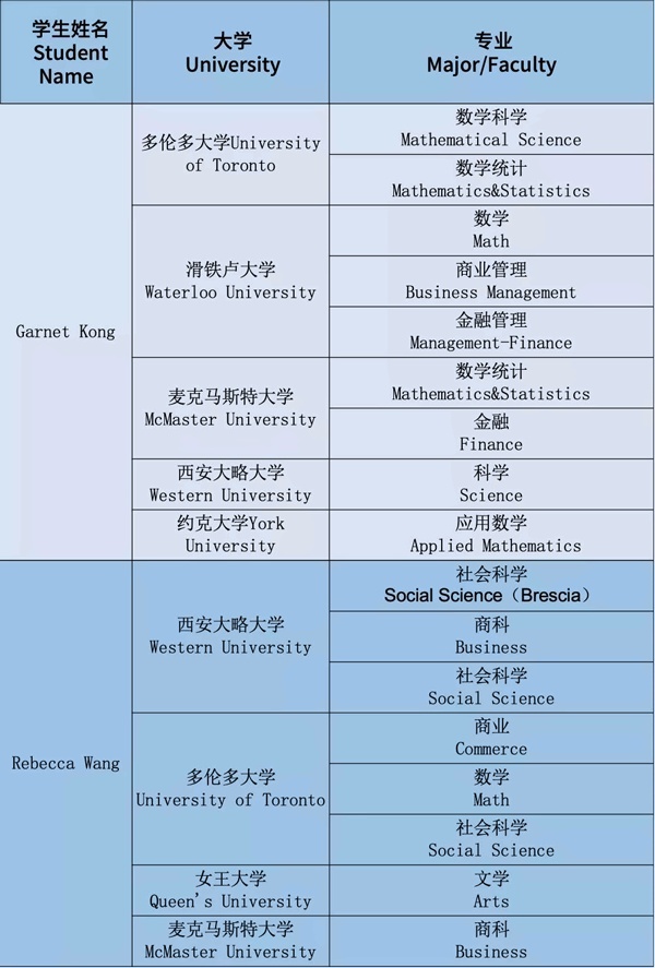 2019-2020年学生录取光荣榜4.jpg
