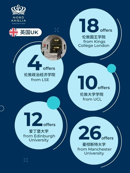 诺德安达学校录取数据
