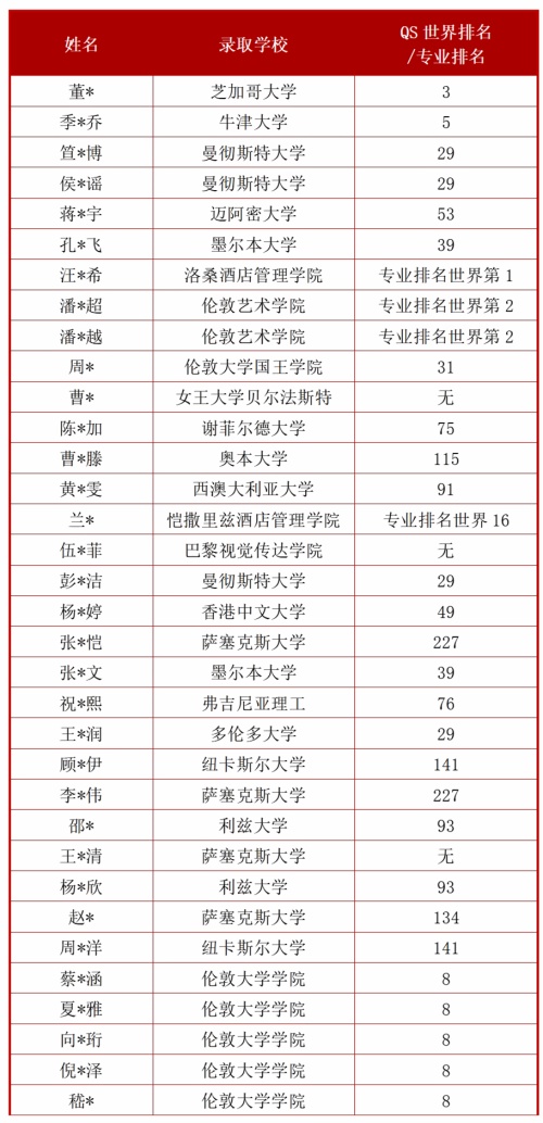 句容碧桂园学校录取榜