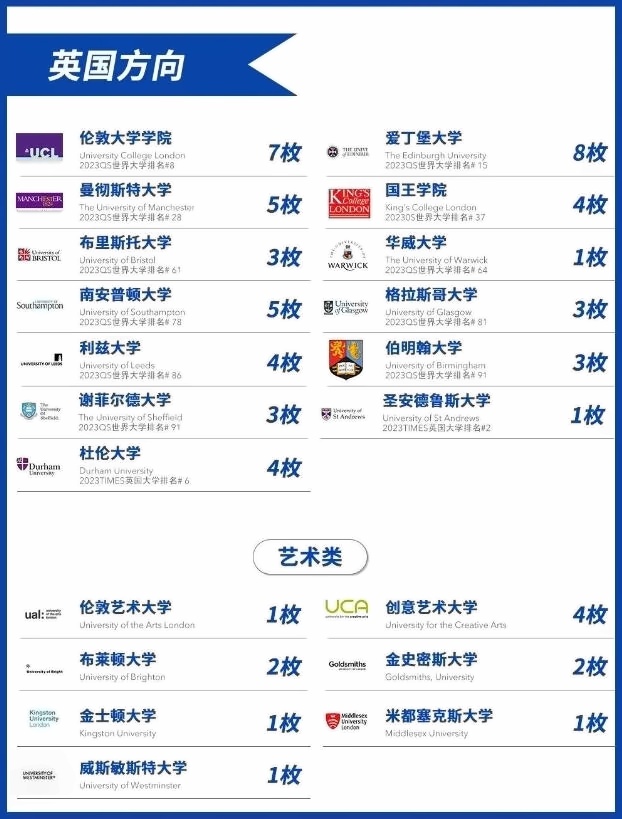 上海民办东鼎外国语学校国际高中英国方向升学成果.jpg