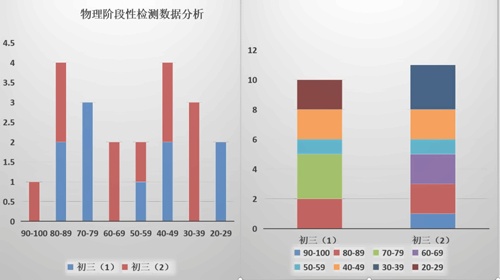 數據分析