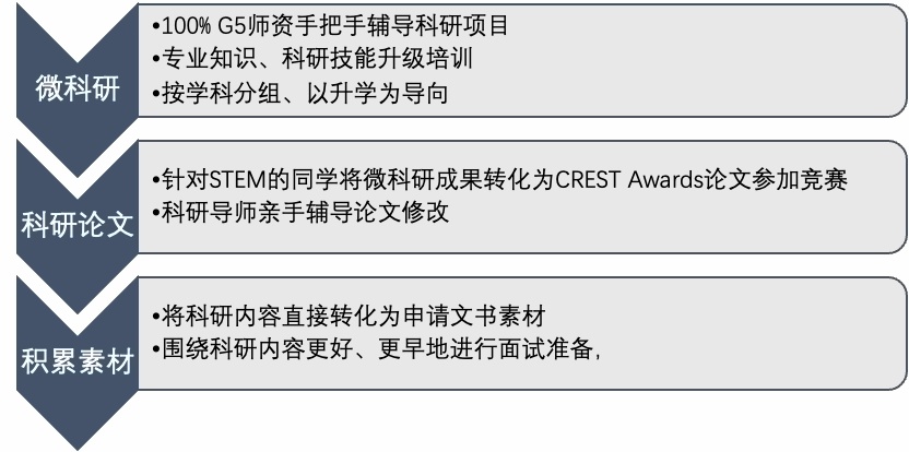 剑桥文理微科研拓展.jpg