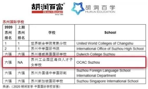 胡润百学·中国国际学校榜单.jpg