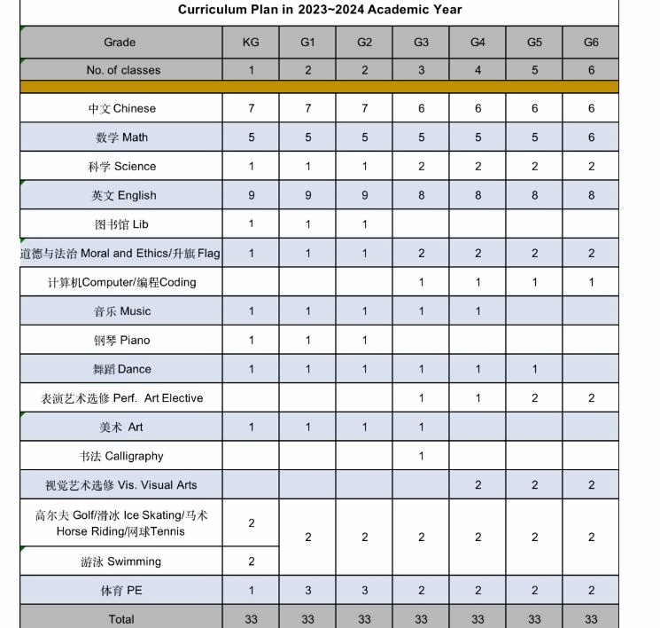 北京市私立汇佳学校小学国际班课程规划.jpg