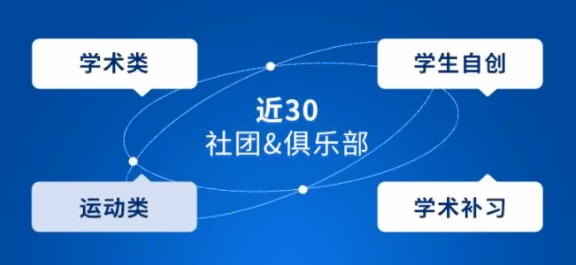 协和教育浦东课程中心课程设置.jpg