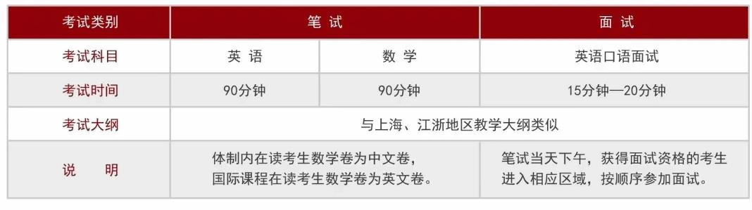 入学考试科目.jpg