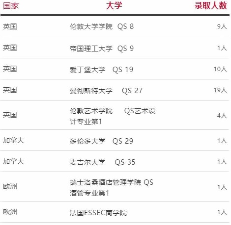 句容碧桂园学校英国录取名单.jpg