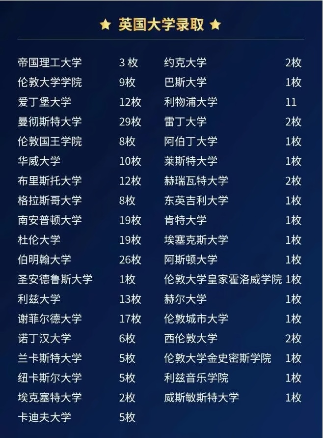 上外立泰剑桥2022届毕业生英国大学录取.jpg