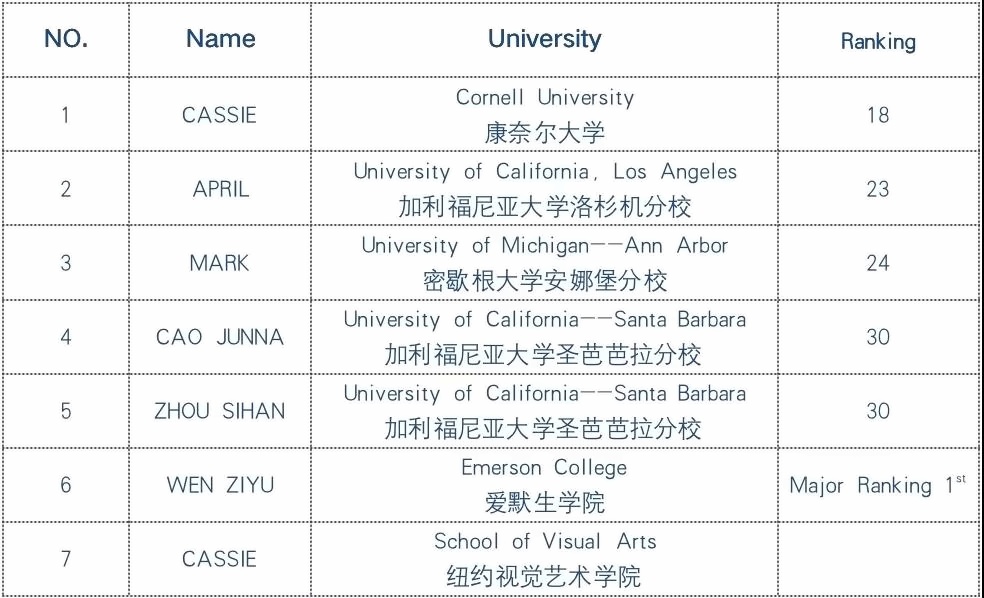 美國前30名校錄取榜單.jpg