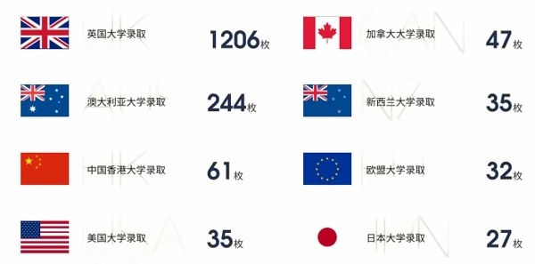 上外立泰剑桥历届毕业生升学成果汇总2.jpg