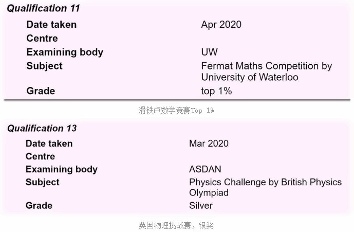 竞赛成绩.jpg