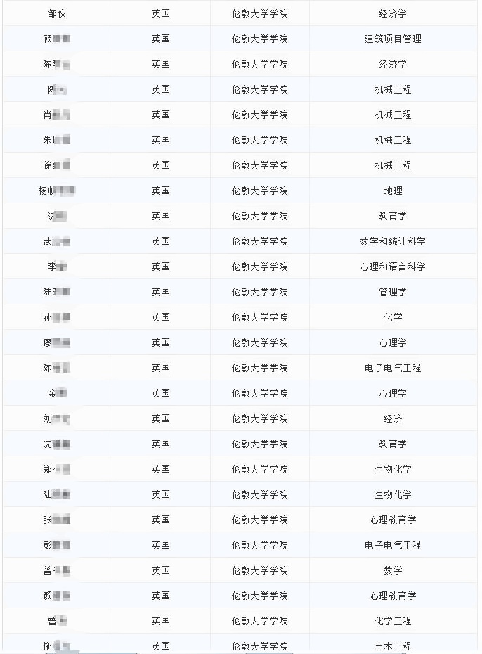 光华剑桥2019届毕业生最终入读大学.jpg
