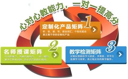 海外考试