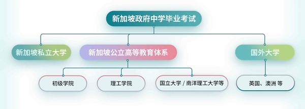 新加坡升学通道.jpg