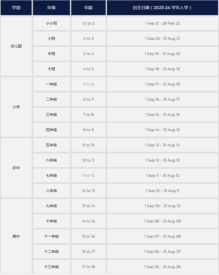 上海哈罗国际学校2023-2024入学年龄参照表.jpg