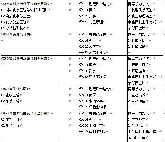 海洋学院