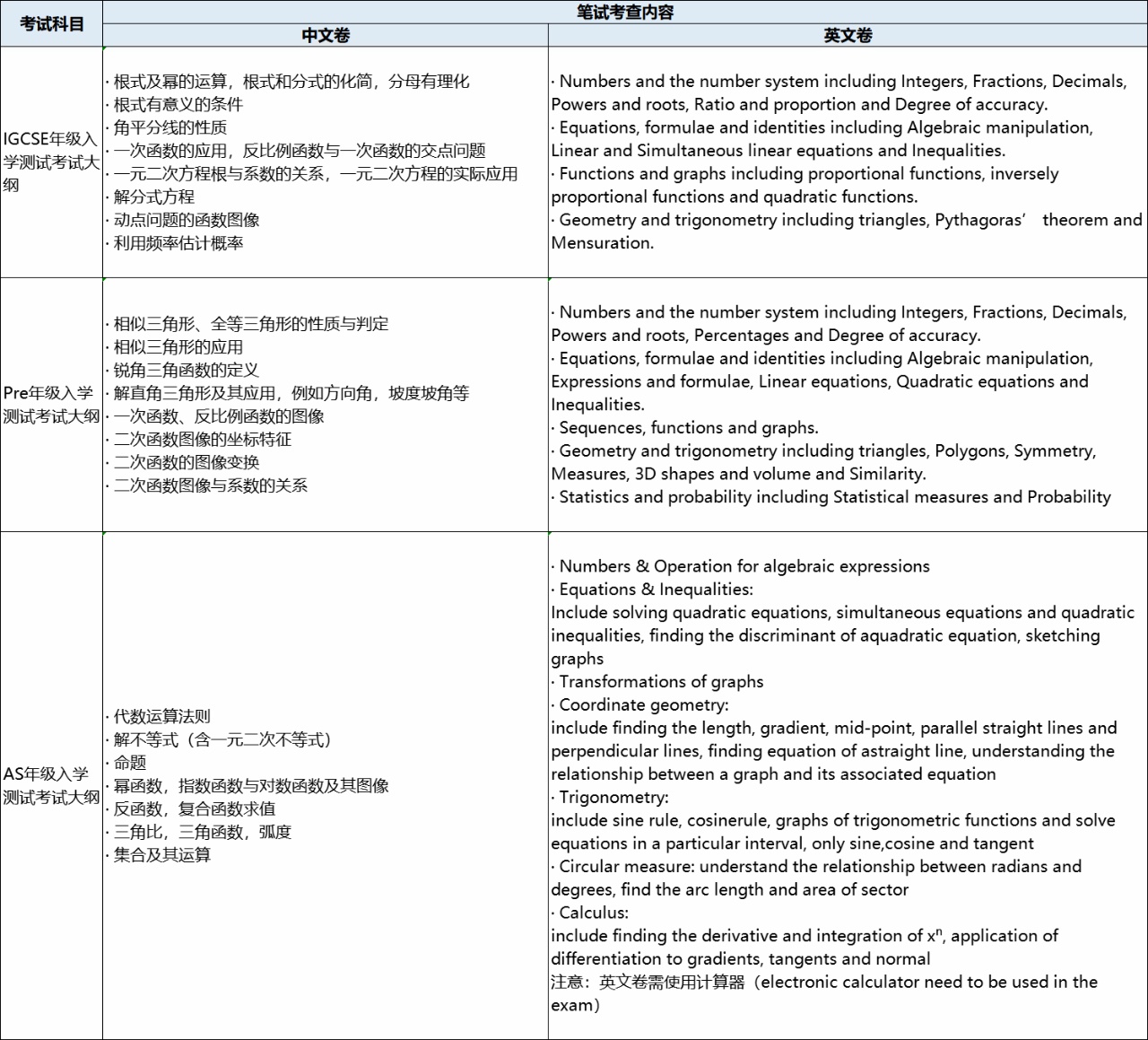 数学笔试考纲.jpg