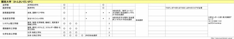 2023年JASSO官網給出的支持直接用EJU成績進行海外出愿的名校10.jpg