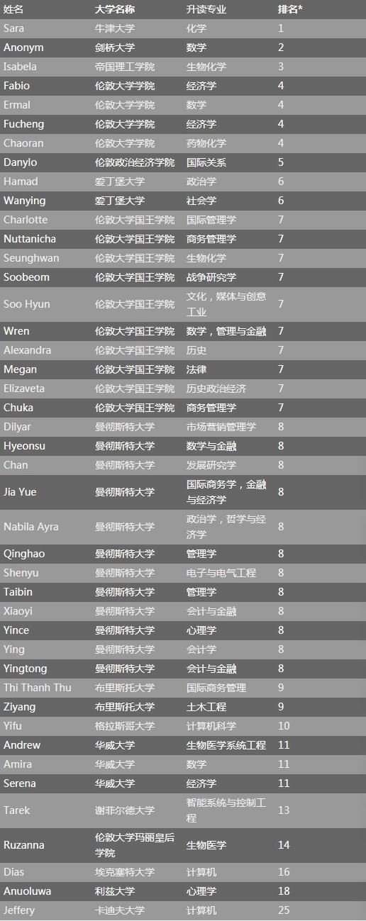 2020 CATS UK剑桥文理学校英国方向毕业生部分就读院校.jpg