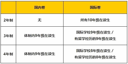 上海天华英澳美入学考试适用考生.jpg