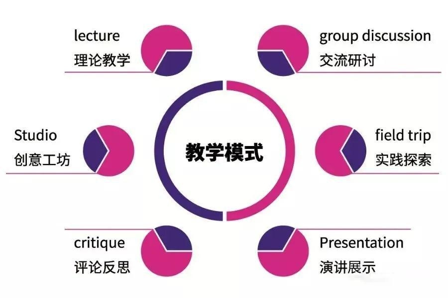 北京新东方国际双语学校
