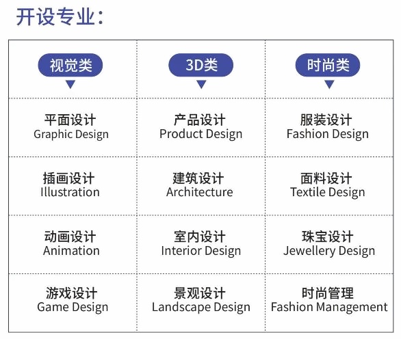 青浦协和艺术大师课程开设专业.jpg