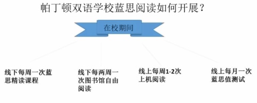 帕丁顿蓝思阅读如何开展.jpg