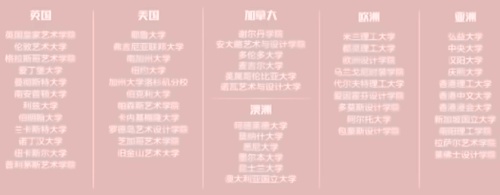南京东山外国语学校国际部艺术特色班升学国家