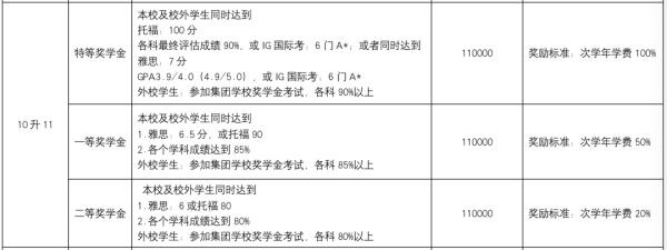 奖学金评定条件3.jpg