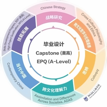 WLSA上海学校菁英课程GIP.jpg