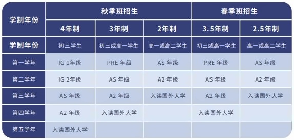 上海科桥学校学制.jpg