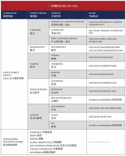 上海德英乐学院课程设置2.jpg